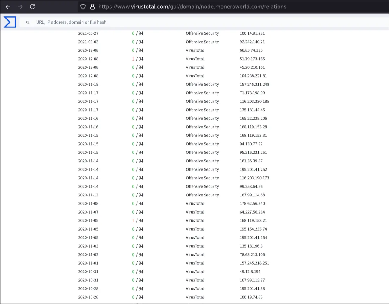 How Chainalysis Made Their Way into Popular Monero Wallets